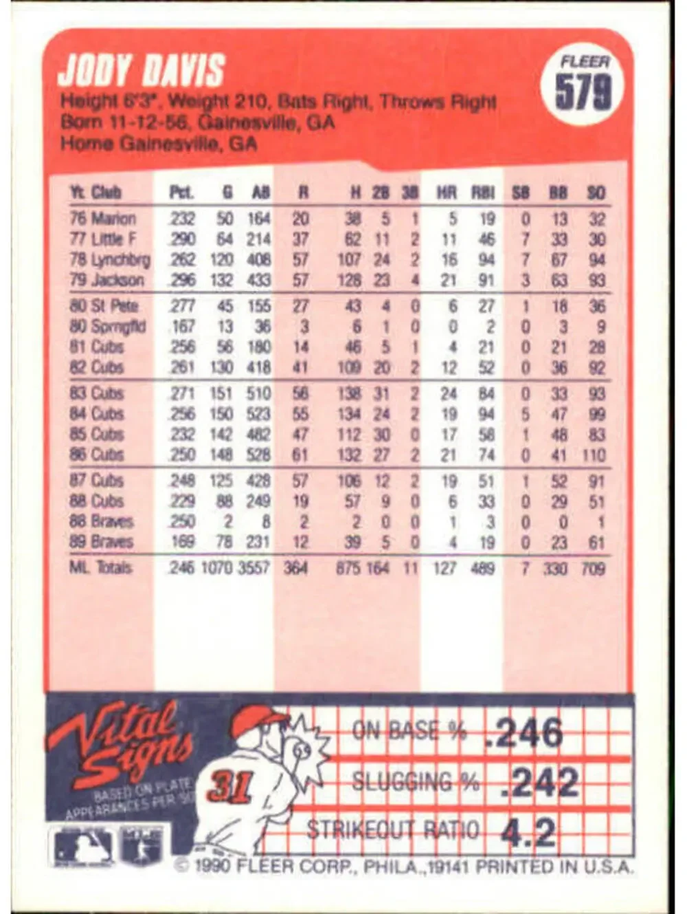 1990 Jody Davis Fleer Baseball Card #579